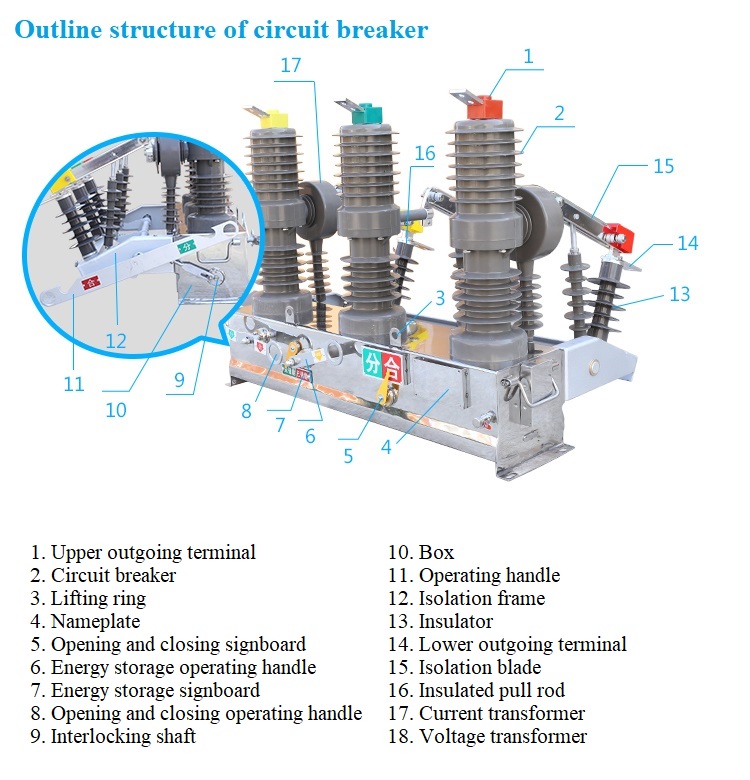 High Voltage Circuit Breaker