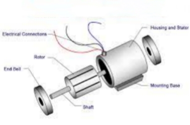 Speed control of single-phase induction motors: Thyristor applications