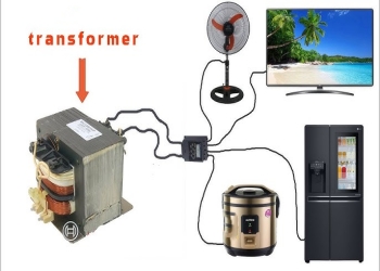 Exploring the Future of RVs with Power Transformer House