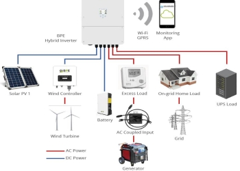 Hybrid-Integration