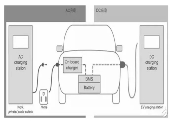 Converter