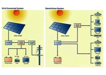 Fig1_An_Introduction_to_Inverters_for_Photovoltaic_(PV)_Applications