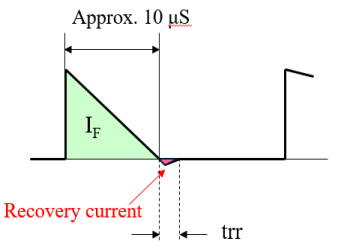 1-3high current fast recovery diode_副本