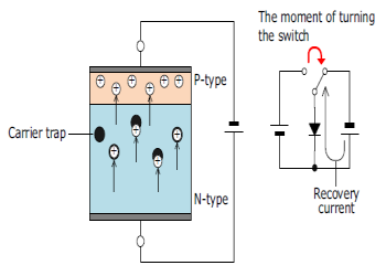 1high current fast recovery diode_副本