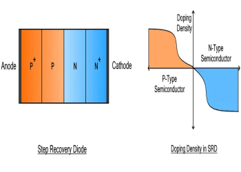 2ast recovery diode device construction_副本