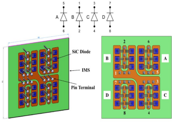 Importance and Advantages of SIC Diode Modules