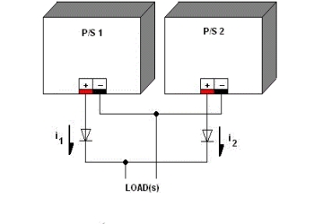 The role and implementation method of the Diode Redundancy Module in reducing system failure probability and improving equipment reliability