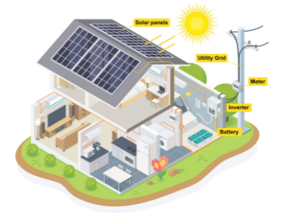 Solar Power driver: wearable devices automatically regulate body temperature, leading a new trend in health