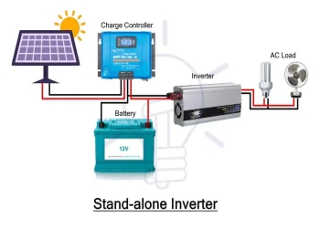 Stand-alone-Inverter